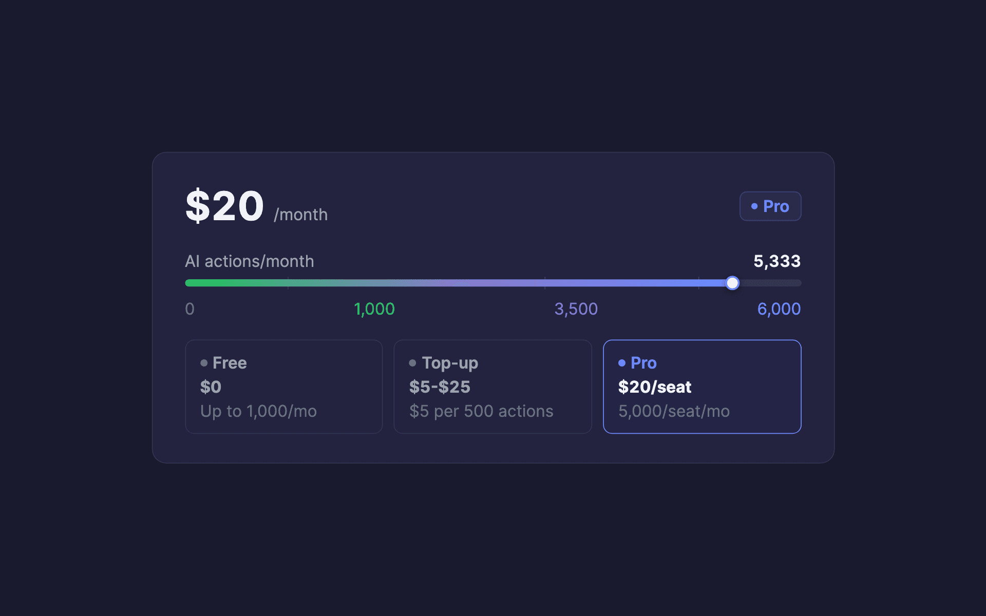 Interactive pricing calculator showing cost slider animating through Free, Top-up, and Pro tiers