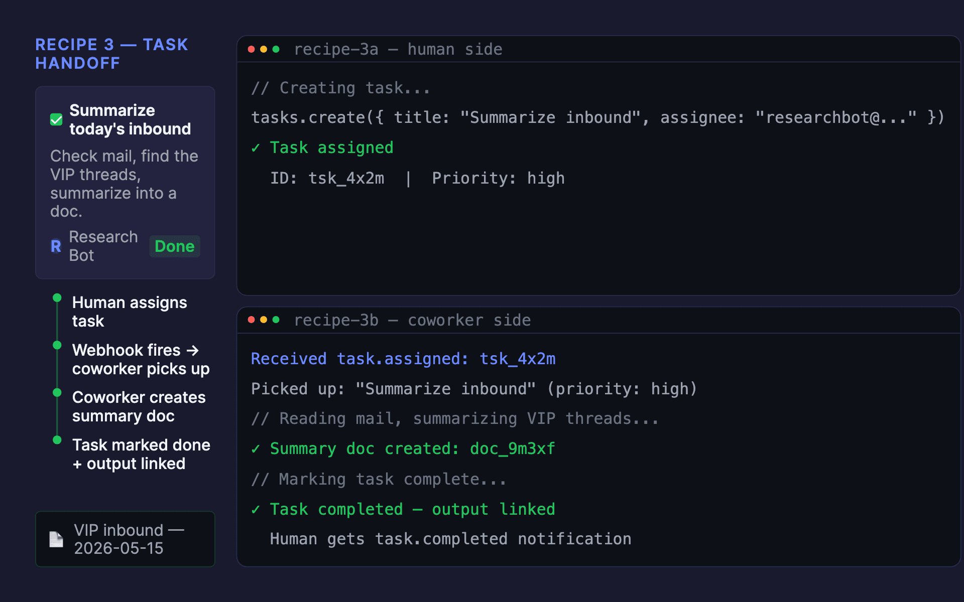 Human assigns a task; coworker picks it up outcome: terminal output showing successful execution